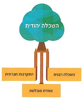 (בספר תרשים)